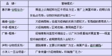 谷物饮料的战略营销模式探讨_品牌营销上_中国品牌门户_品牌中国网